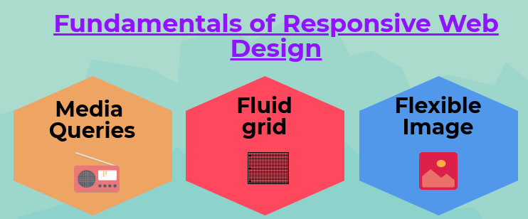 Responsive web design
